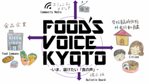 届け！京都のおいしいもの！　FOOD’S VOICE KYOTO